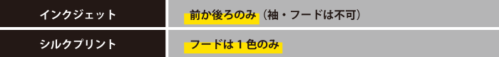 シルクプリント or インクジェット どっち？