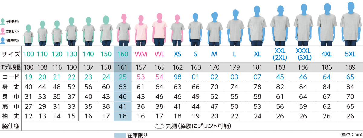 寸法