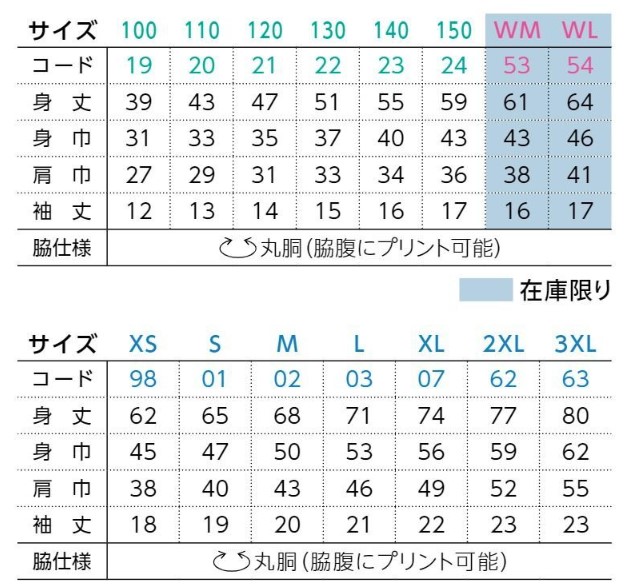 寸法